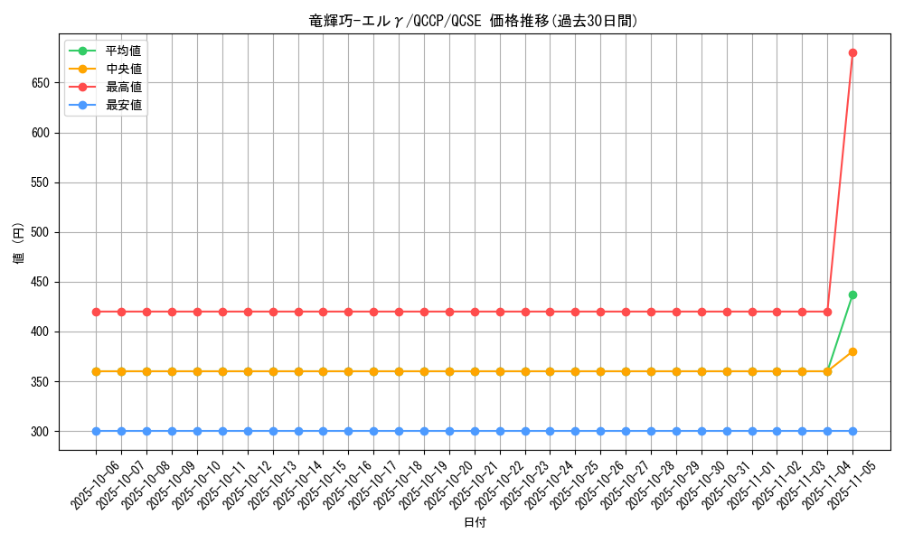 card_2990_series_2528_rarity_408_graph