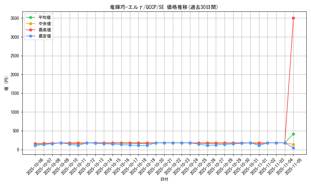 card_2990_series_2528_rarity_5_graph