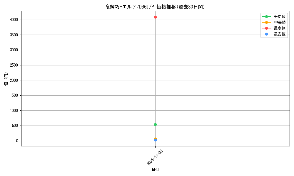 card_2990_series_6649_rarity_2_graph