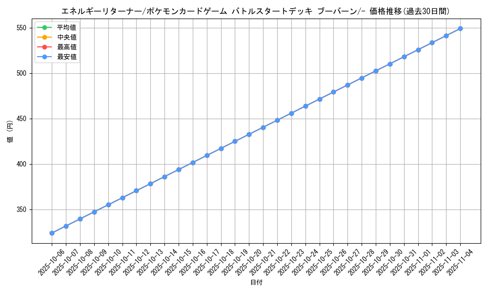 card_29916_series_61097_rarity_95225_graph