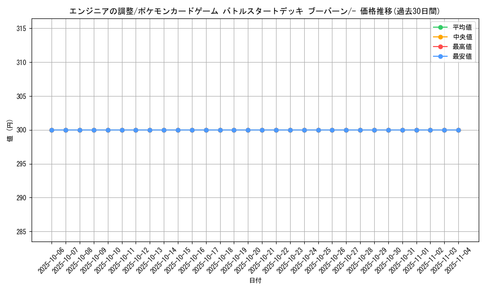 card_29919_series_61097_rarity_95225_graph