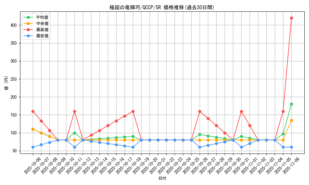 card_2991_series_2528_rarity_3_graph