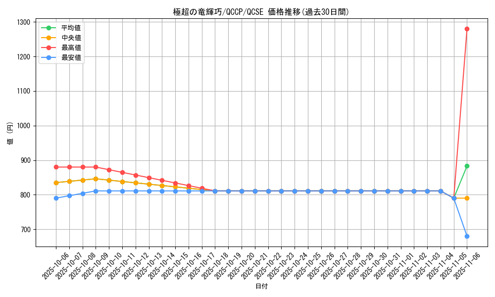 card_2991_series_2528_rarity_408_graph