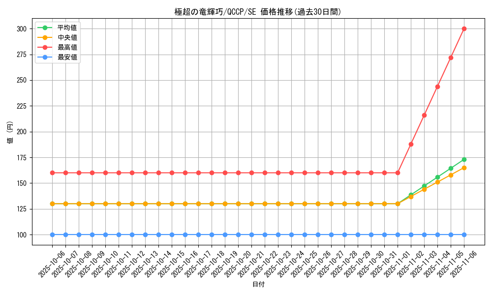 card_2991_series_2528_rarity_5_graph