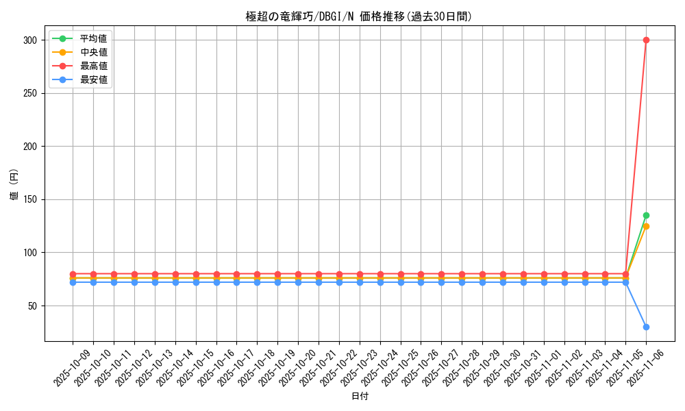 card_2991_series_6649_rarity_1_graph