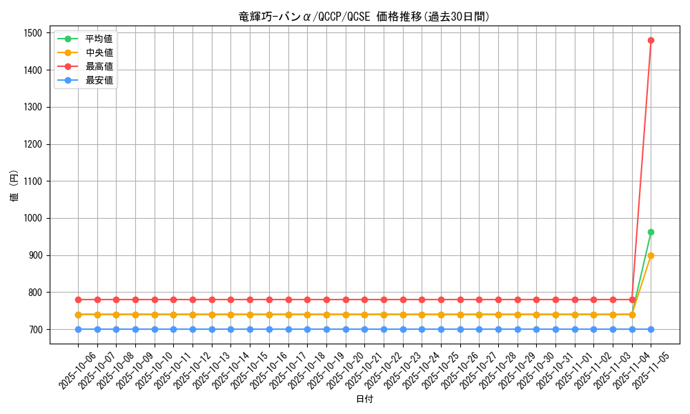 card_2992_series_2528_rarity_408_graph