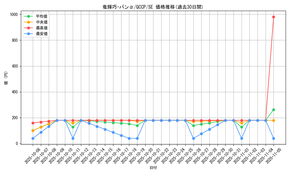 card_2992_series_2528_rarity_5_graph