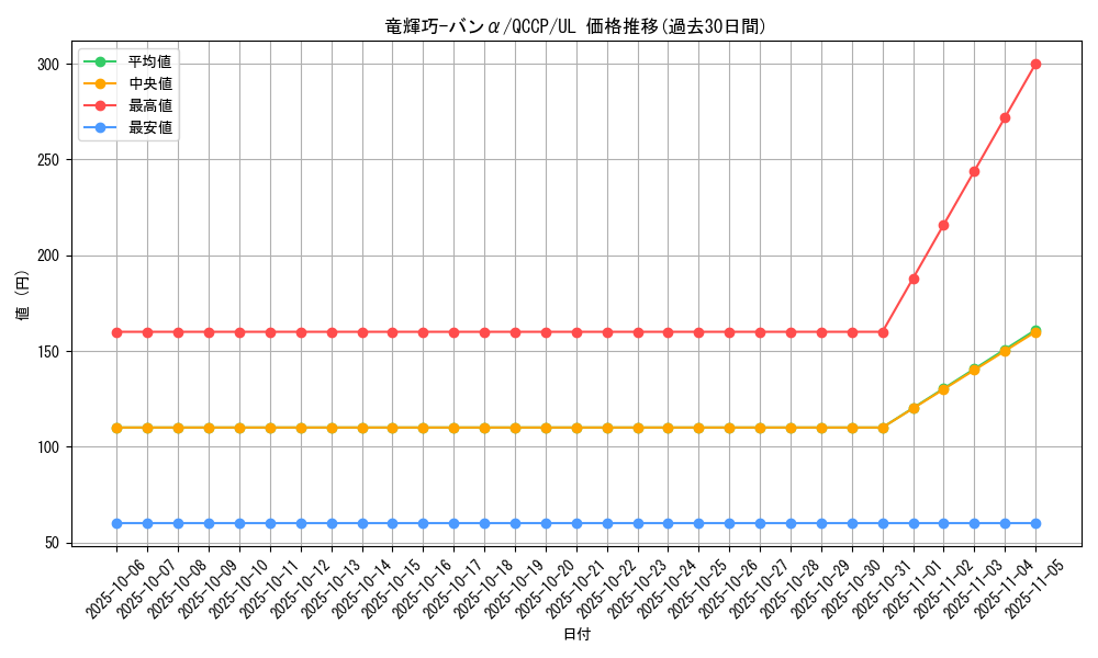 card_2992_series_2528_rarity_77_graph