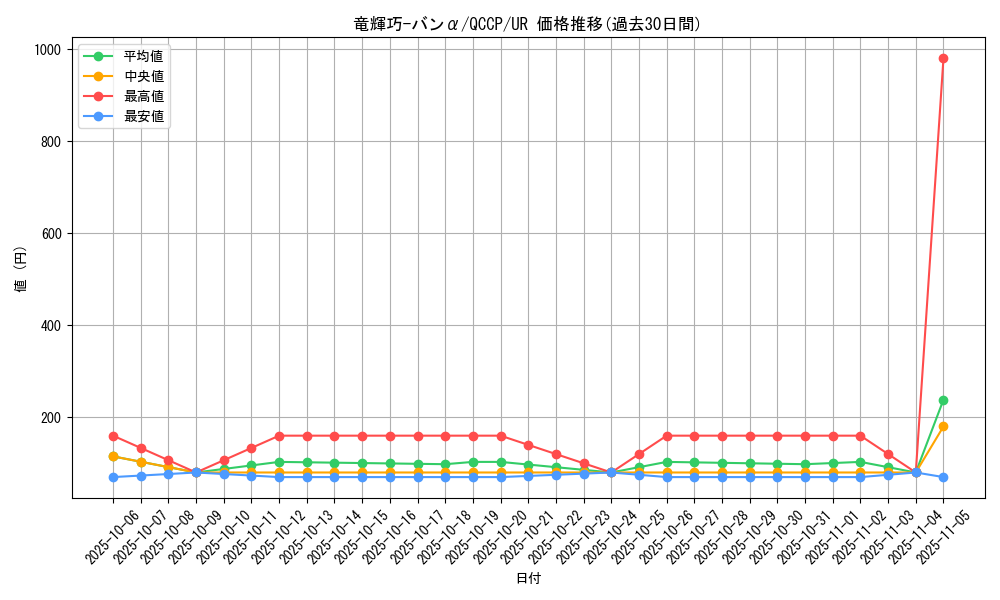 card_2992_series_2528_rarity_7_graph