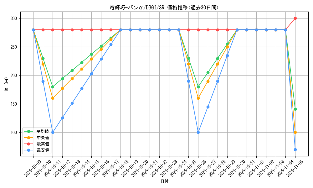 card_2992_series_6649_rarity_3_graph
