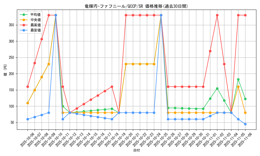 card_2993_series_2528_rarity_3_graph