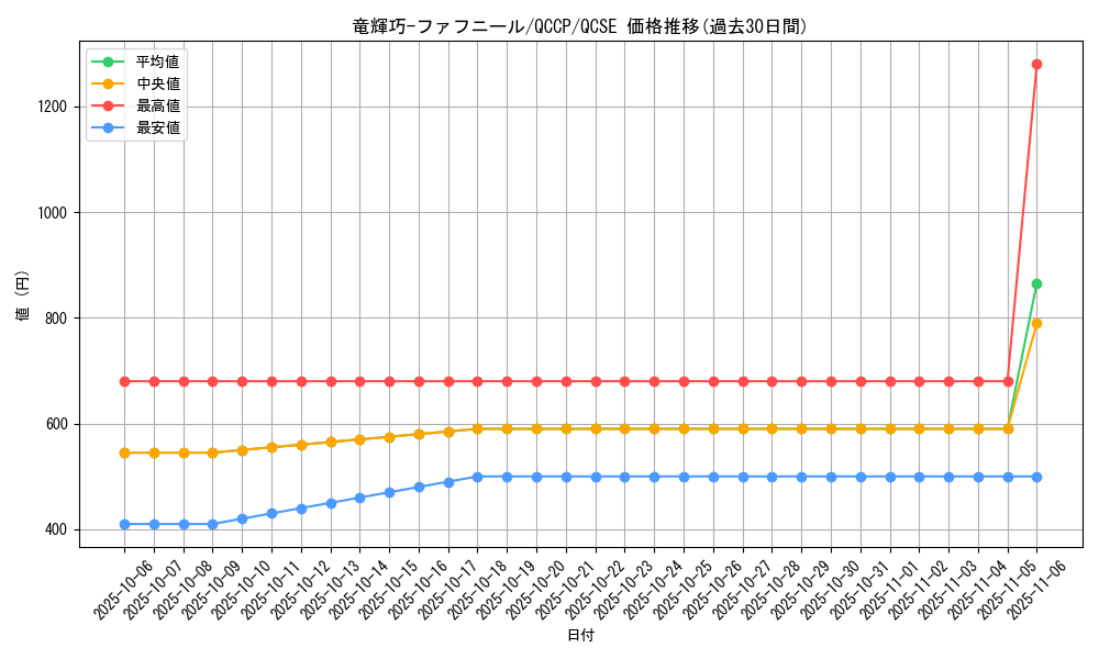 card_2993_series_2528_rarity_408_graph