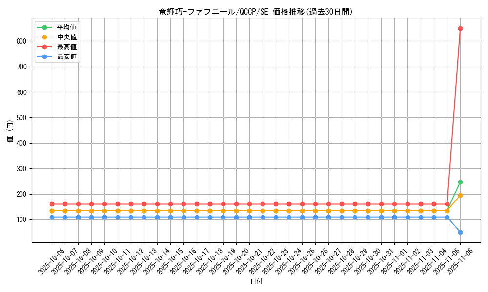 card_2993_series_2528_rarity_5_graph