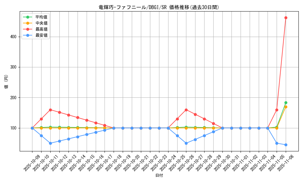 card_2993_series_6649_rarity_3_graph