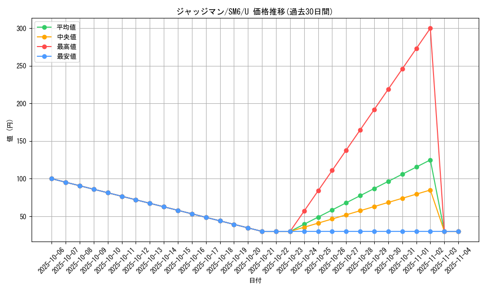 card_29942_series_61260_rarity_65215_graph