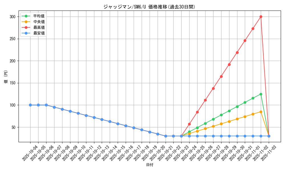 card_29942_series_61260_rarity_65215_graph