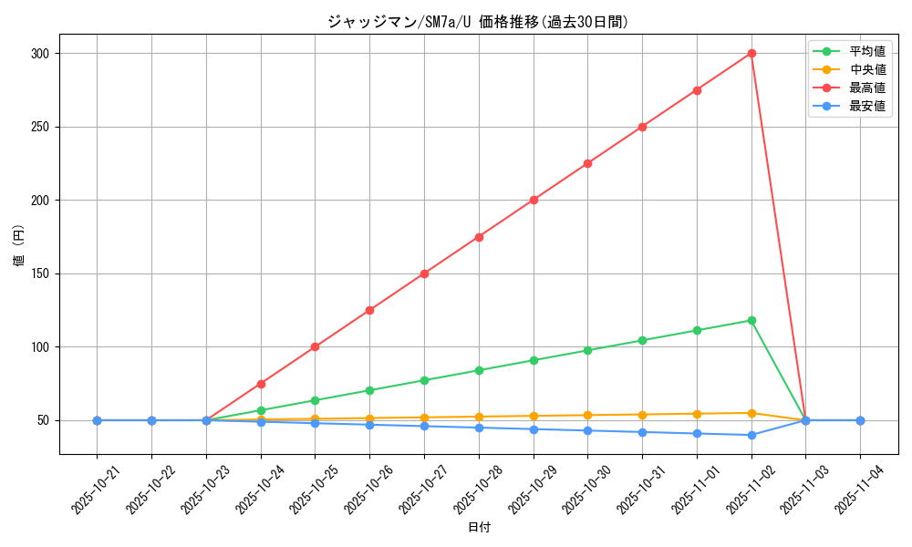 card_29942_series_61264_rarity_65215_graph