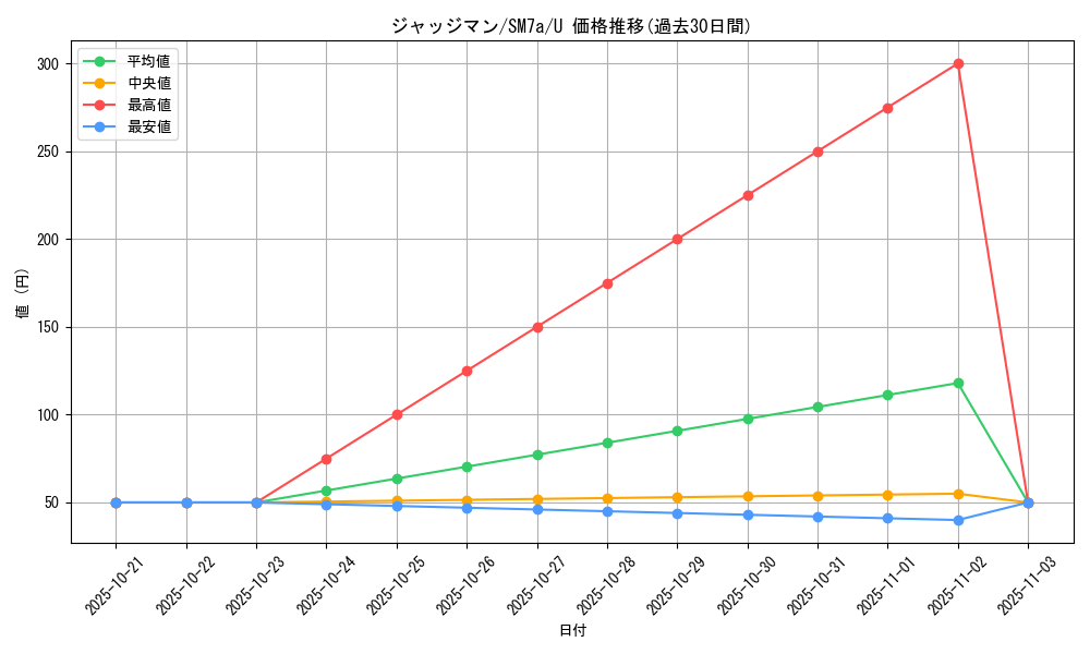 card_29942_series_61264_rarity_65215_graph