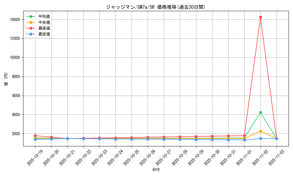 card_29942_series_61264_rarity_71891_graph