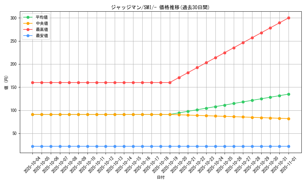 card_29942_series_61278_rarity_95225_graph
