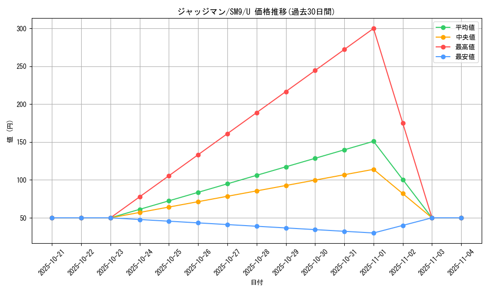 card_29942_series_61281_rarity_65215_graph