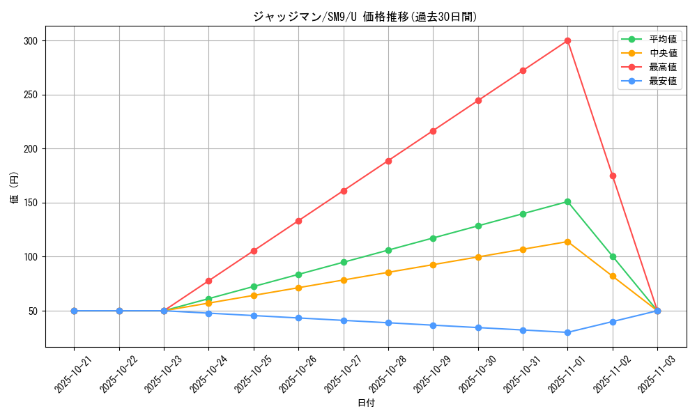 card_29942_series_61281_rarity_65215_graph