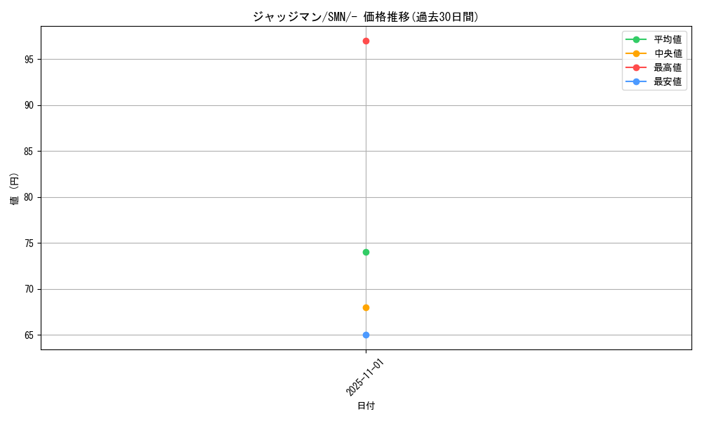 card_29942_series_61288_rarity_95225_graph