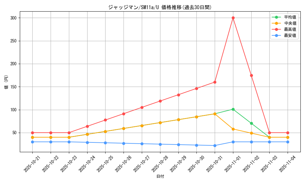 card_29942_series_61296_rarity_65215_graph