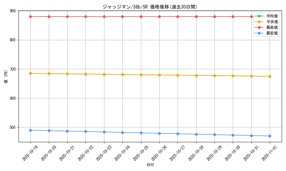 card_29942_series_61353_rarity_71891_graph