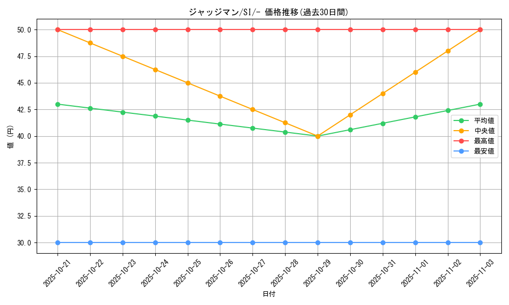 card_29942_series_61354_rarity_95225_graph