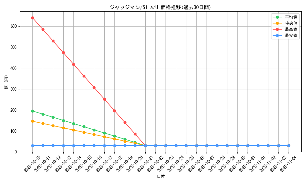 card_29942_series_61369_rarity_65215_graph