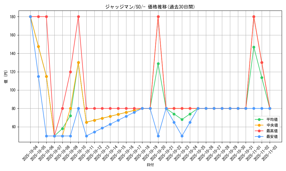 card_29942_series_61371_rarity_95225_graph