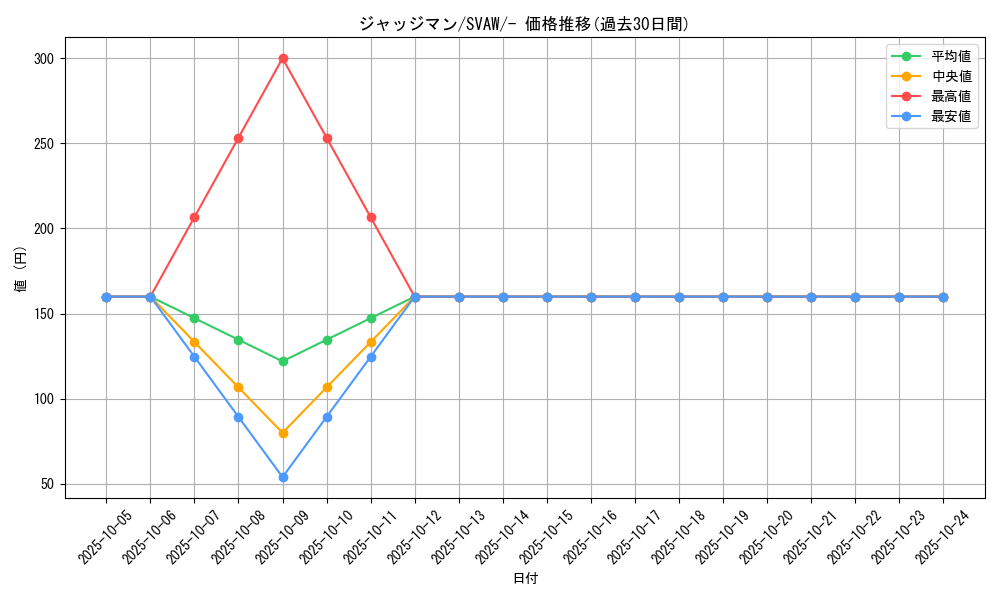 card_29942_series_61377_rarity_95225_graph