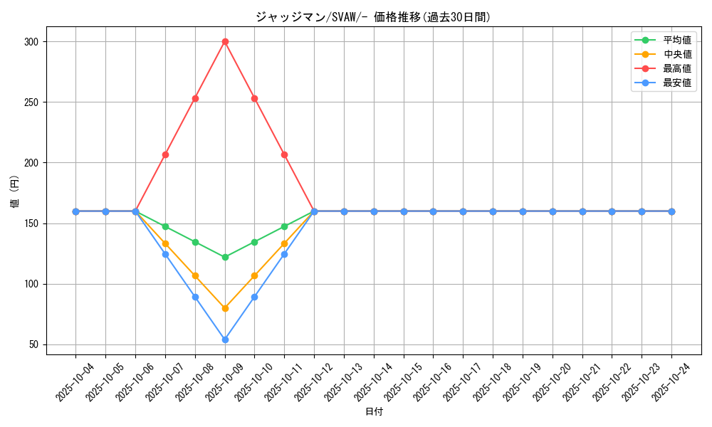 card_29942_series_61377_rarity_95225_graph