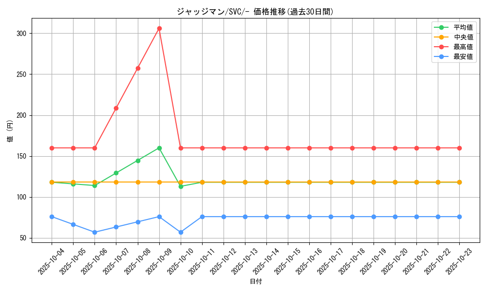card_29942_series_61380_rarity_95225_graph