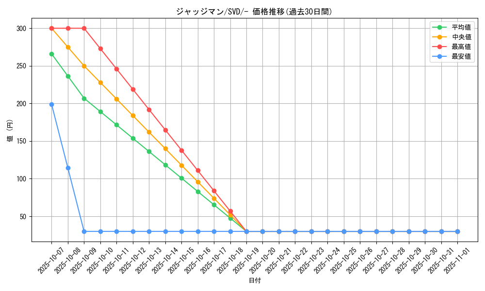 card_29942_series_61402_rarity_95225_graph