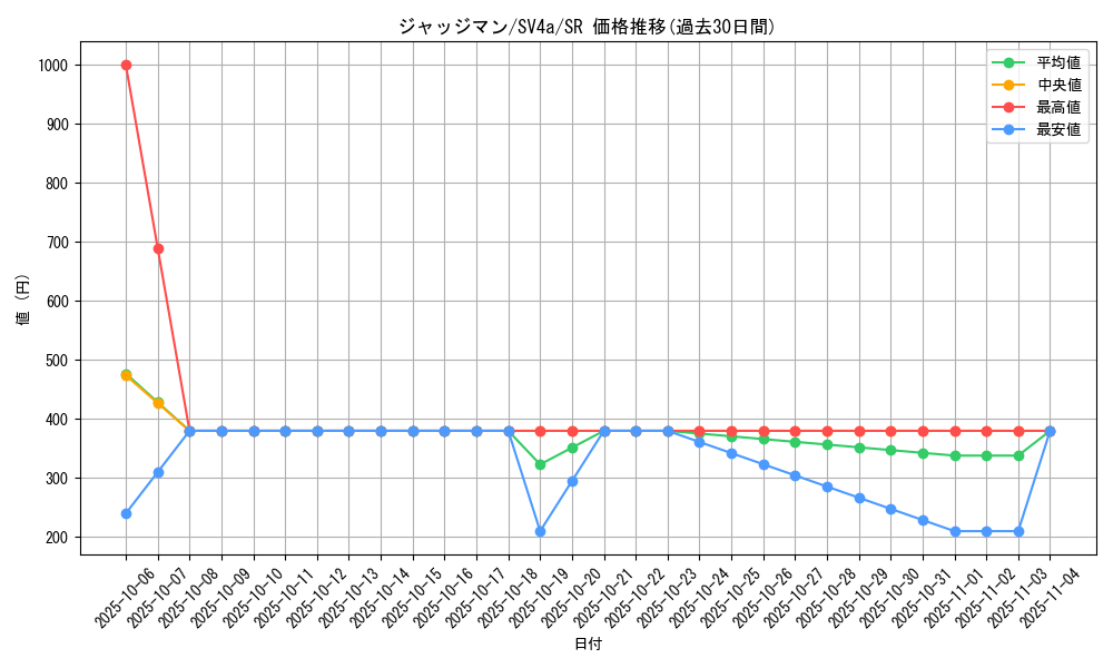 card_29942_series_61404_rarity_71891_graph