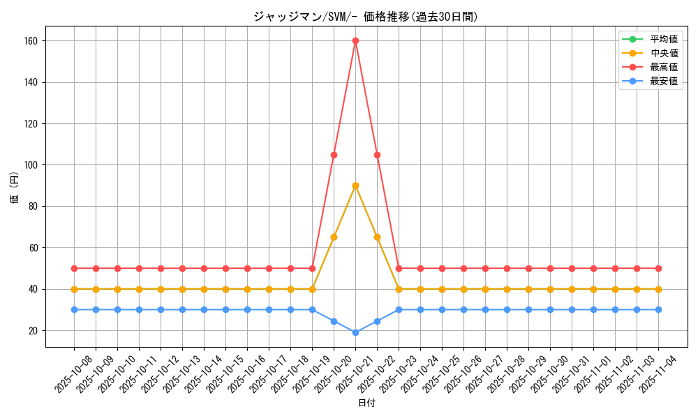 card_29942_series_61428_rarity_95225_graph