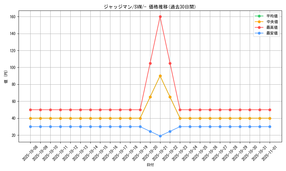 card_29942_series_61428_rarity_95225_graph