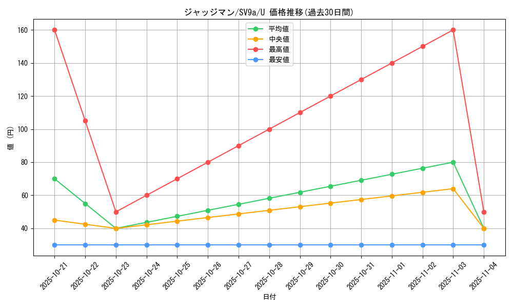 card_29942_series_61436_rarity_65215_graph