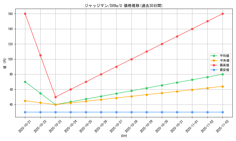 card_29942_series_61436_rarity_65215_graph