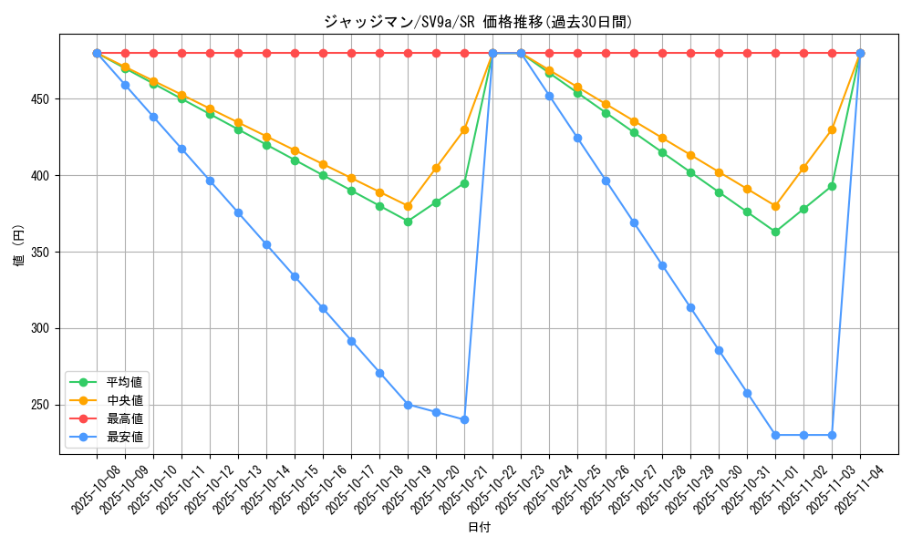 card_29942_series_61436_rarity_71891_graph