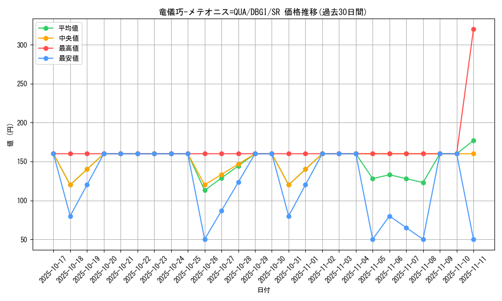 card_2994_series_6649_rarity_3_graph