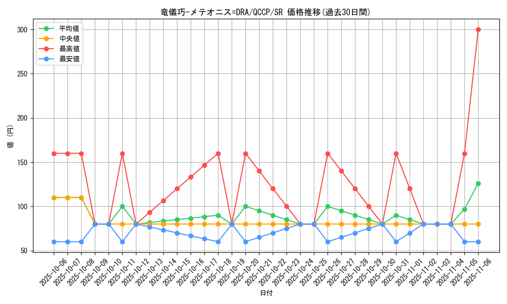 card_2995_series_2528_rarity_3_graph