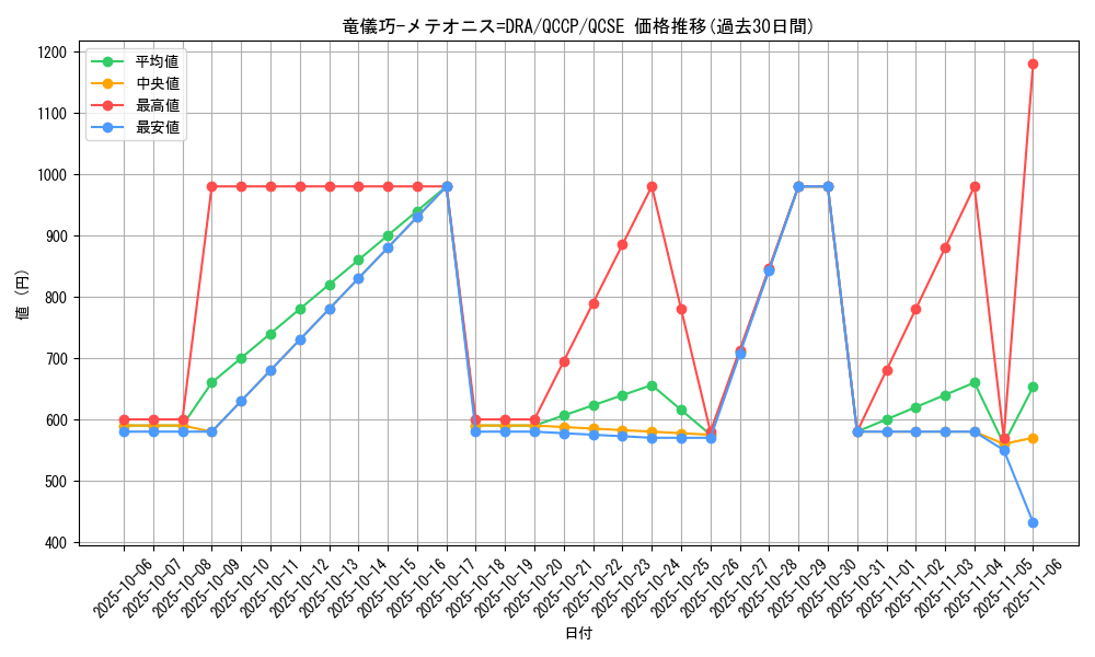 card_2995_series_2528_rarity_408_graph