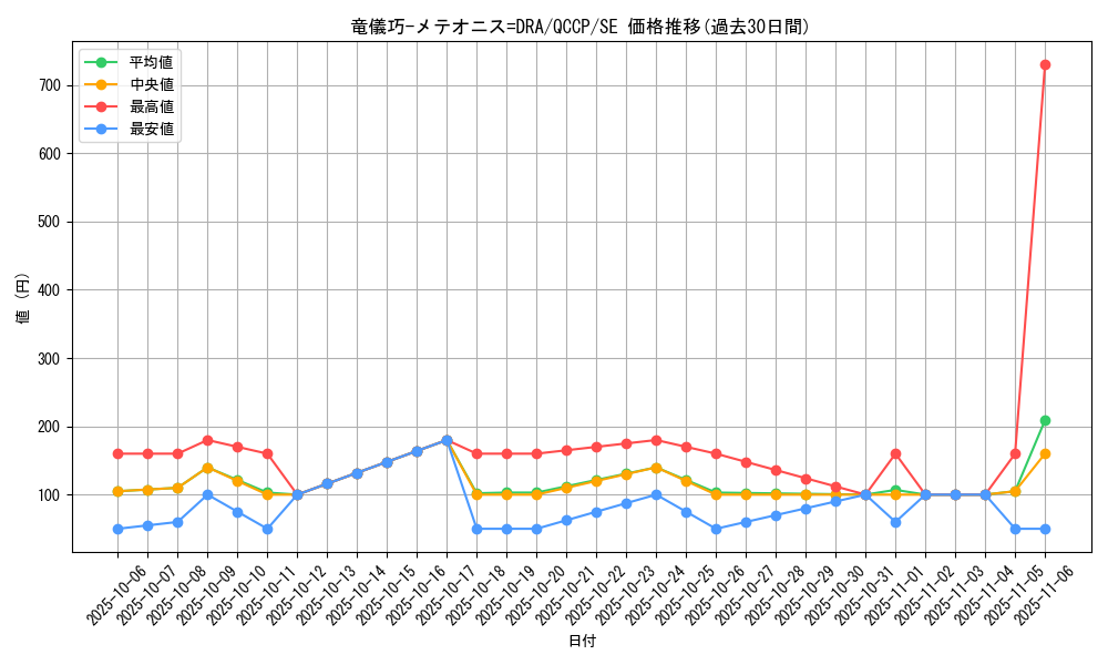 card_2995_series_2528_rarity_5_graph