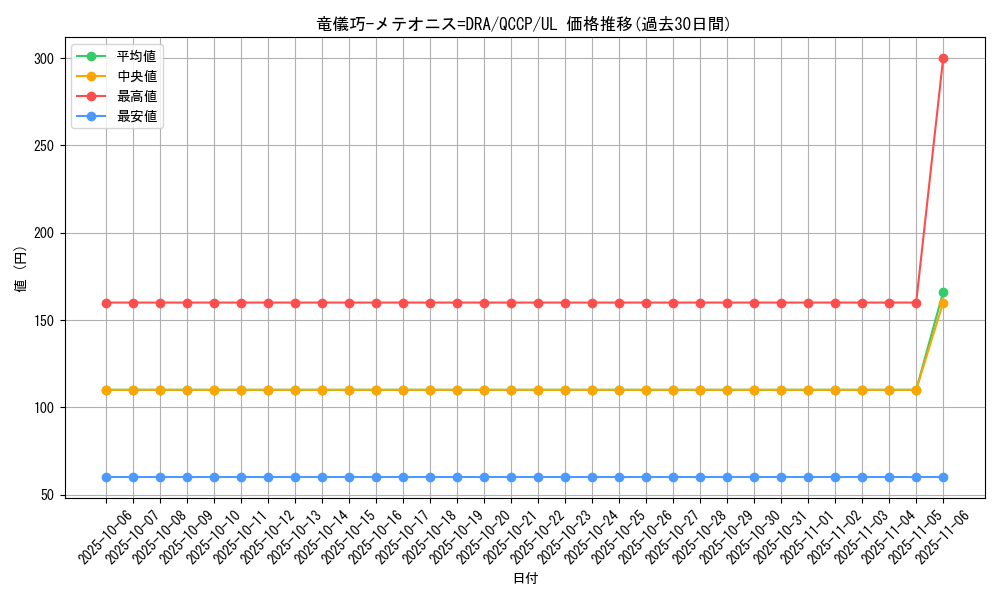 card_2995_series_2528_rarity_77_graph