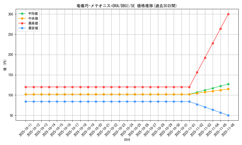card_2995_series_6649_rarity_5_graph