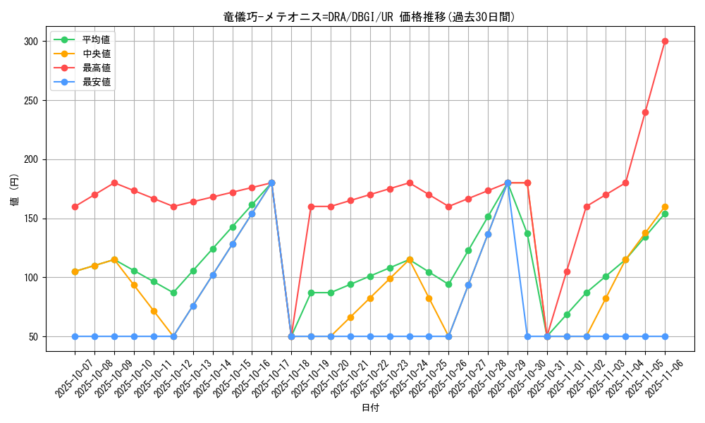 card_2995_series_6649_rarity_7_graph