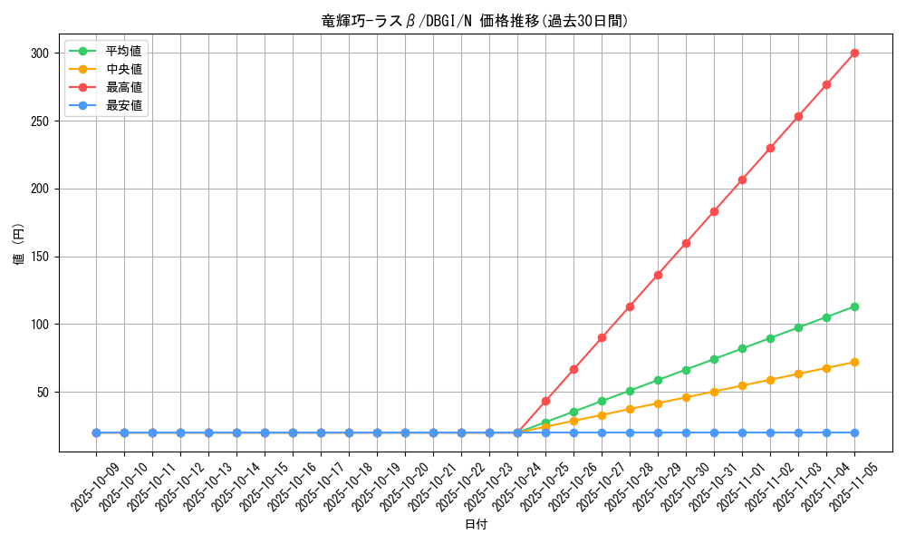 card_2996_series_6649_rarity_1_graph